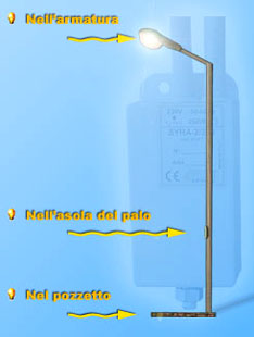 Installazione del dispositivo